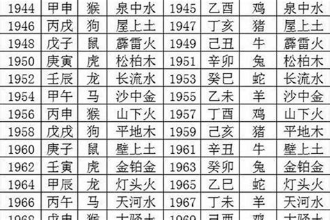 1975五行|1975年6月出生的人五行属什么命？是什么星座？